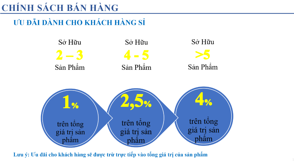 chinh sach ban hang 1-1