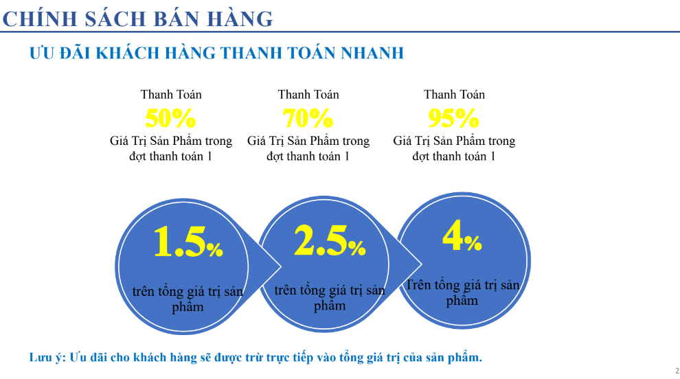 chinh sach ban hang 2-1