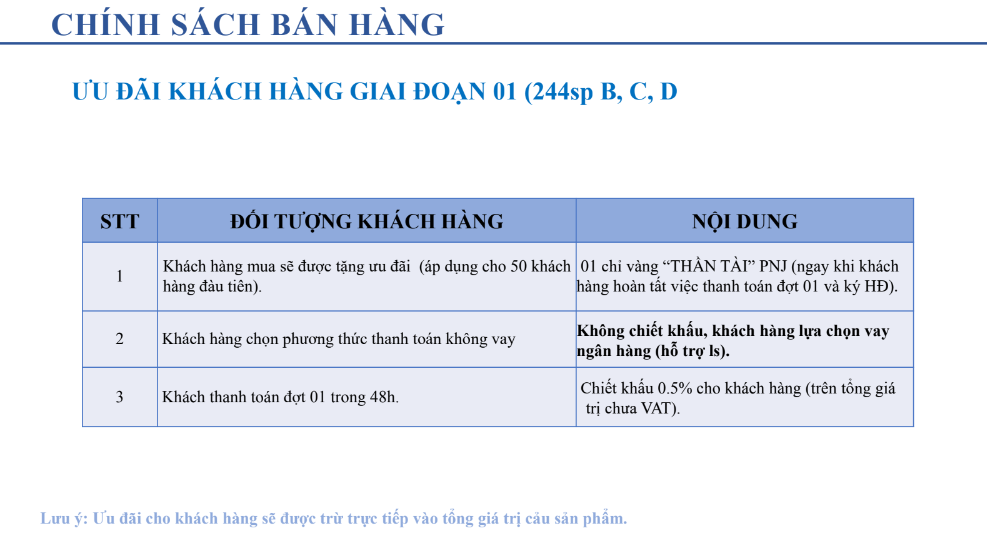 chinh sach ban hang 3-1
